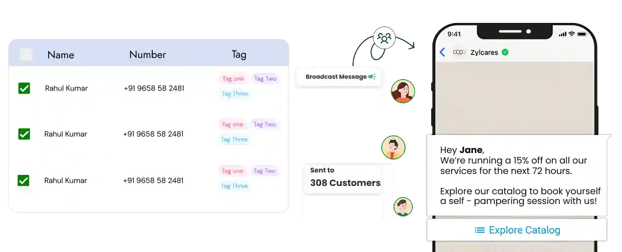 Send to Unlimited Contacts