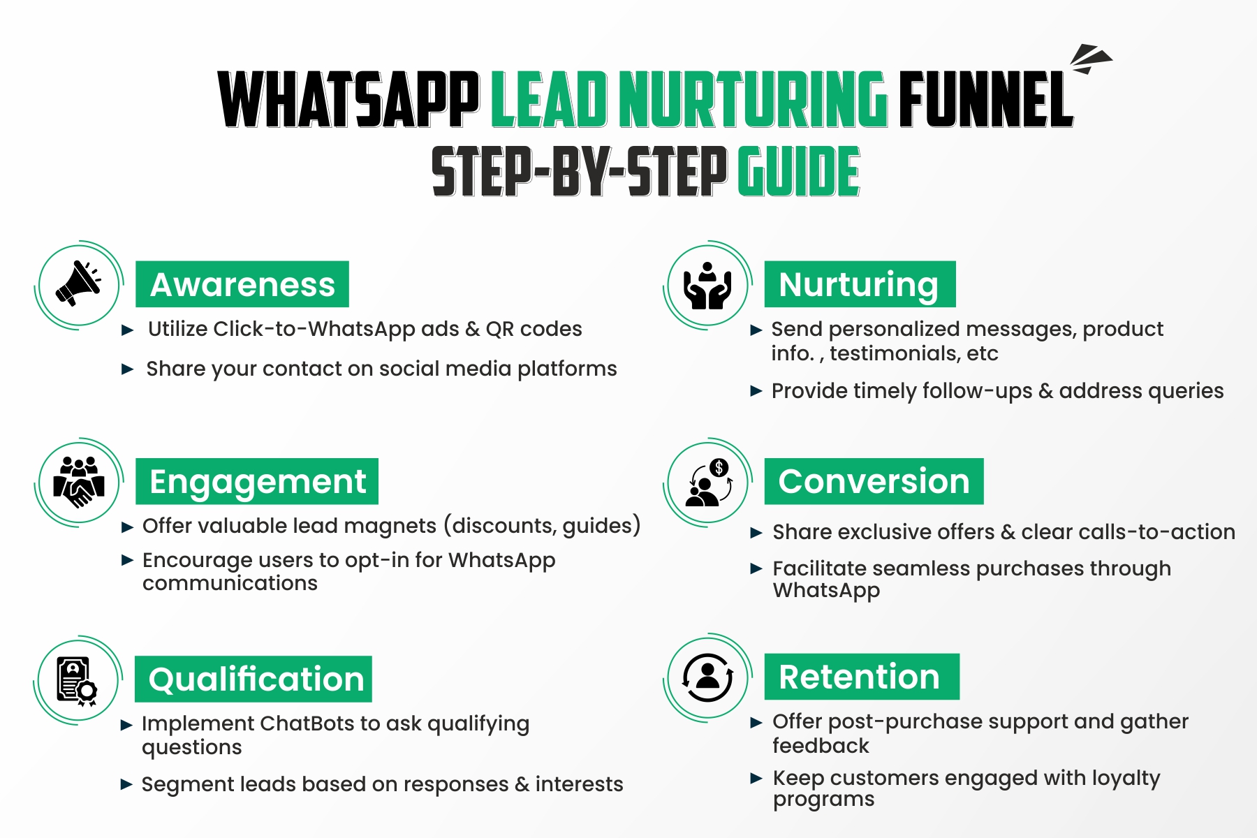 WhatsApp Sales Funnel: Step-by-Step Guide