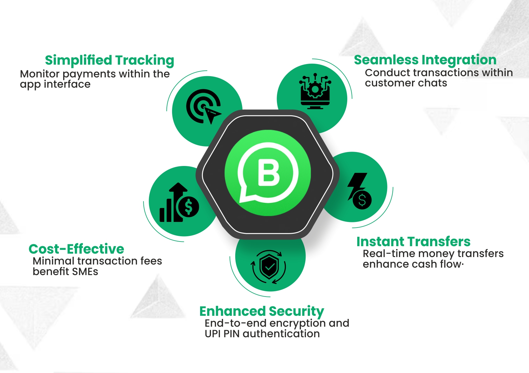 WhatsApp Business Payments
