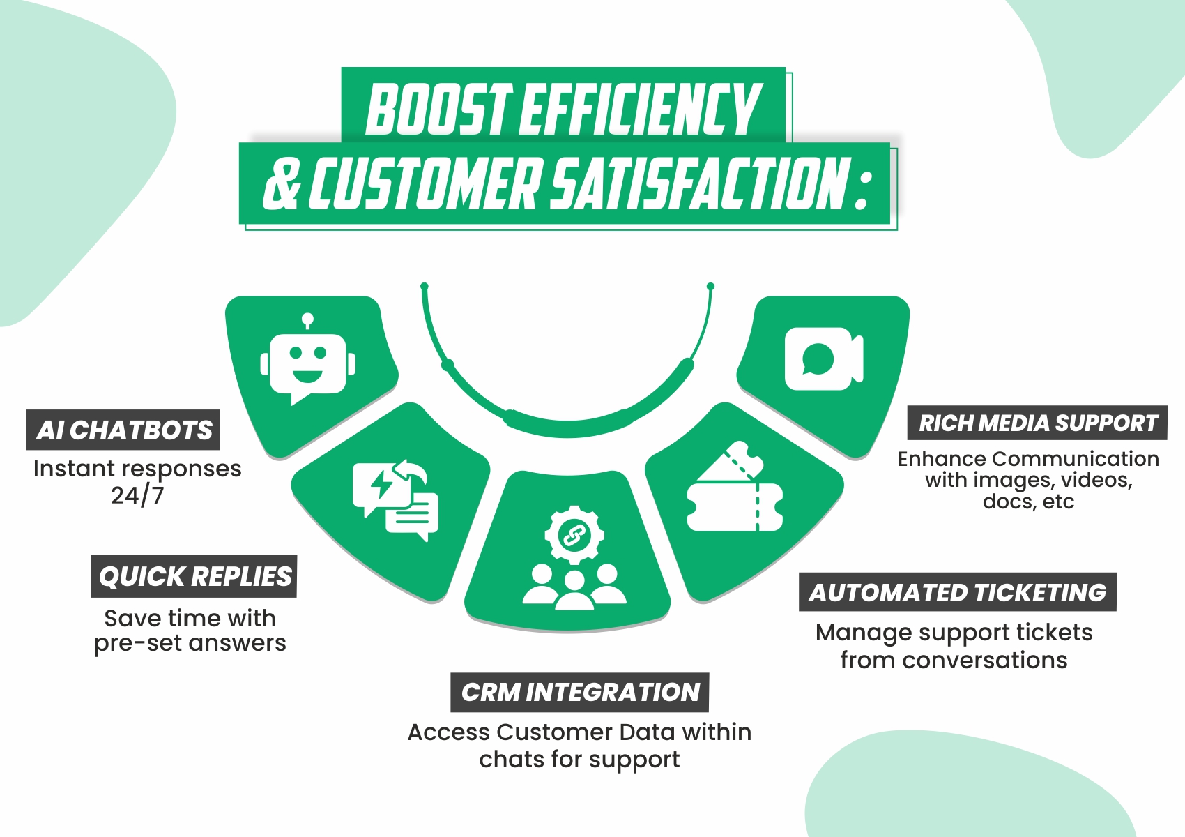 How to Automate Customer Support with WhatsApp Business API
