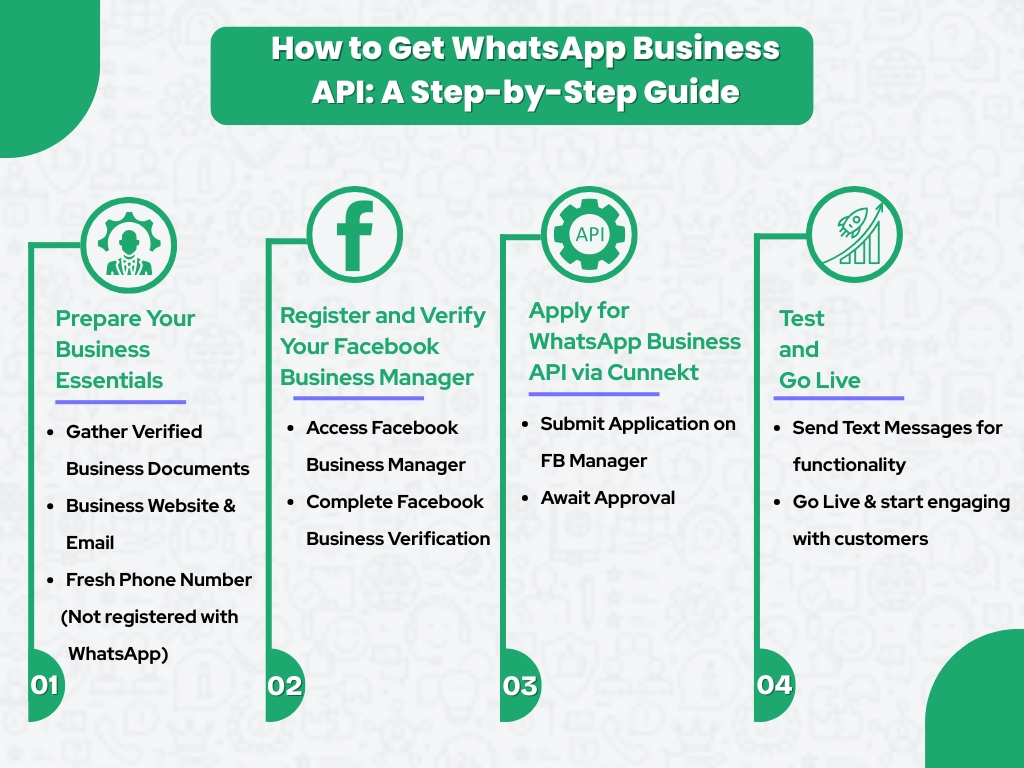 Step-By-Step Guide to Access WhatsApp Business API for free