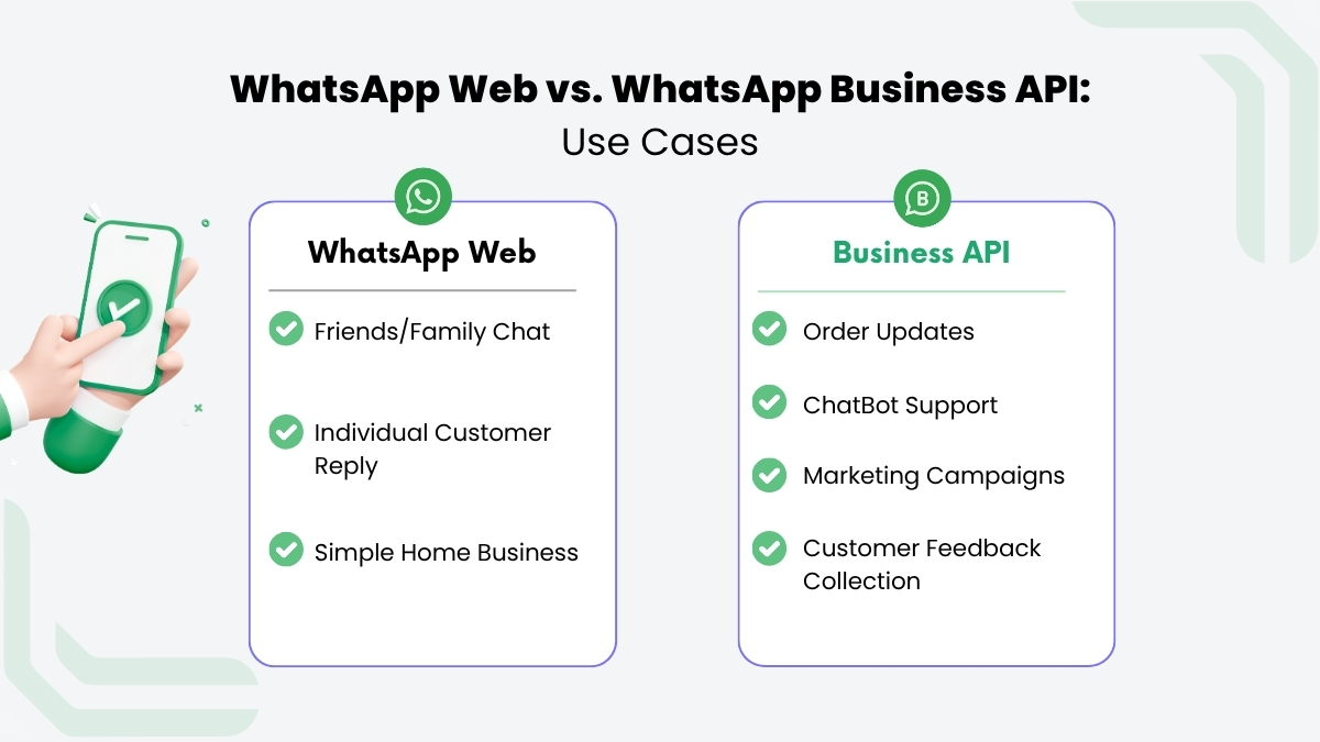 Use Cases of WhatsApp Web & WhatsApp APIs