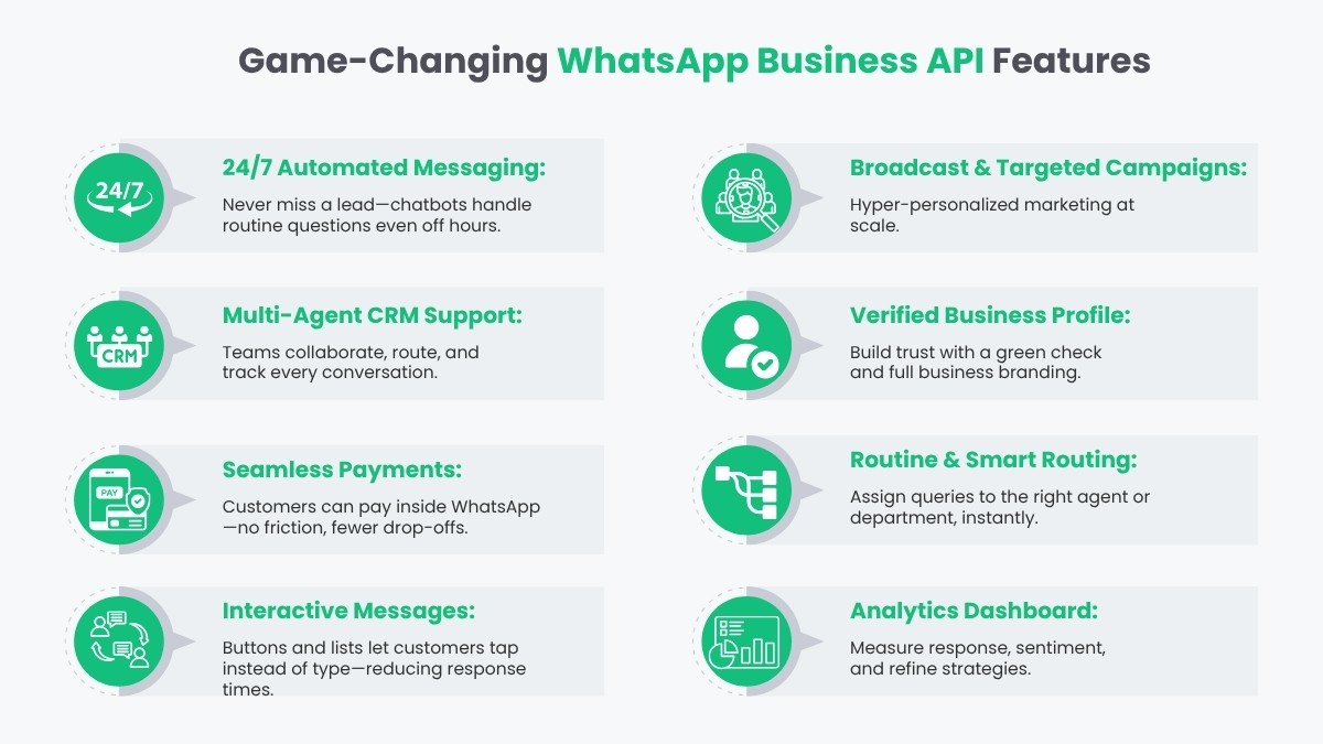 10 WhatsApp Business API Features That Help Small Businesses Think Big