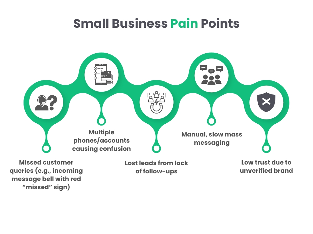 Small Businesses & Their Struggles