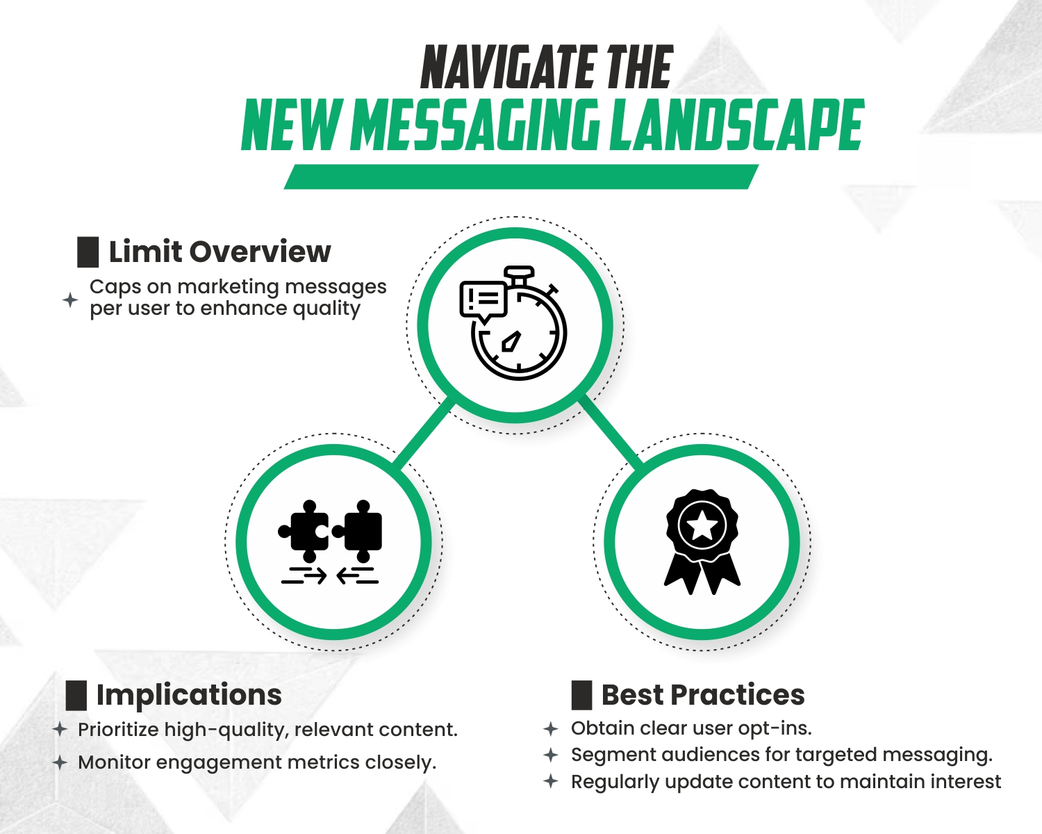 WhatsApp Messaging Limits
