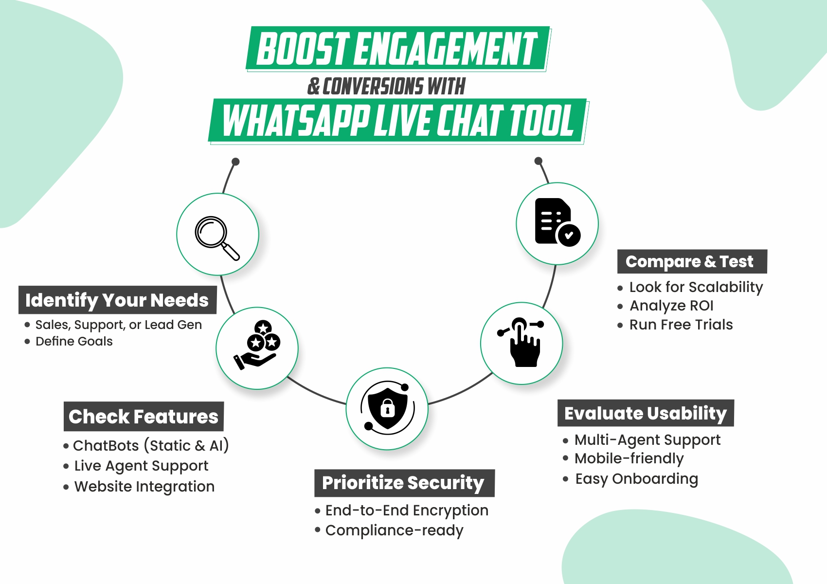 Process fo getting Verified Blue Tick Badge on WhatsApp 