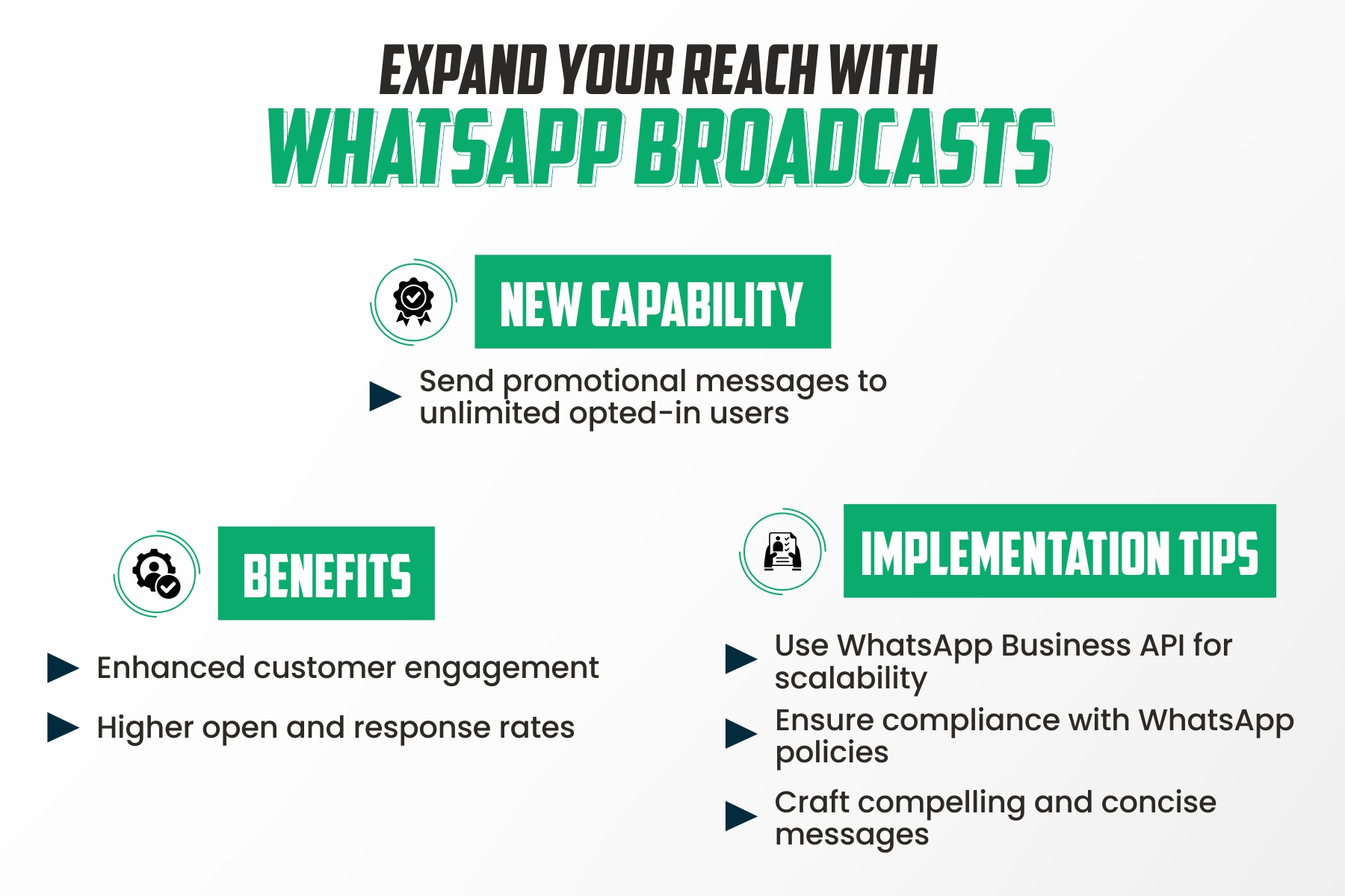 Send Unlimited Promotional Messages on WhatsApp