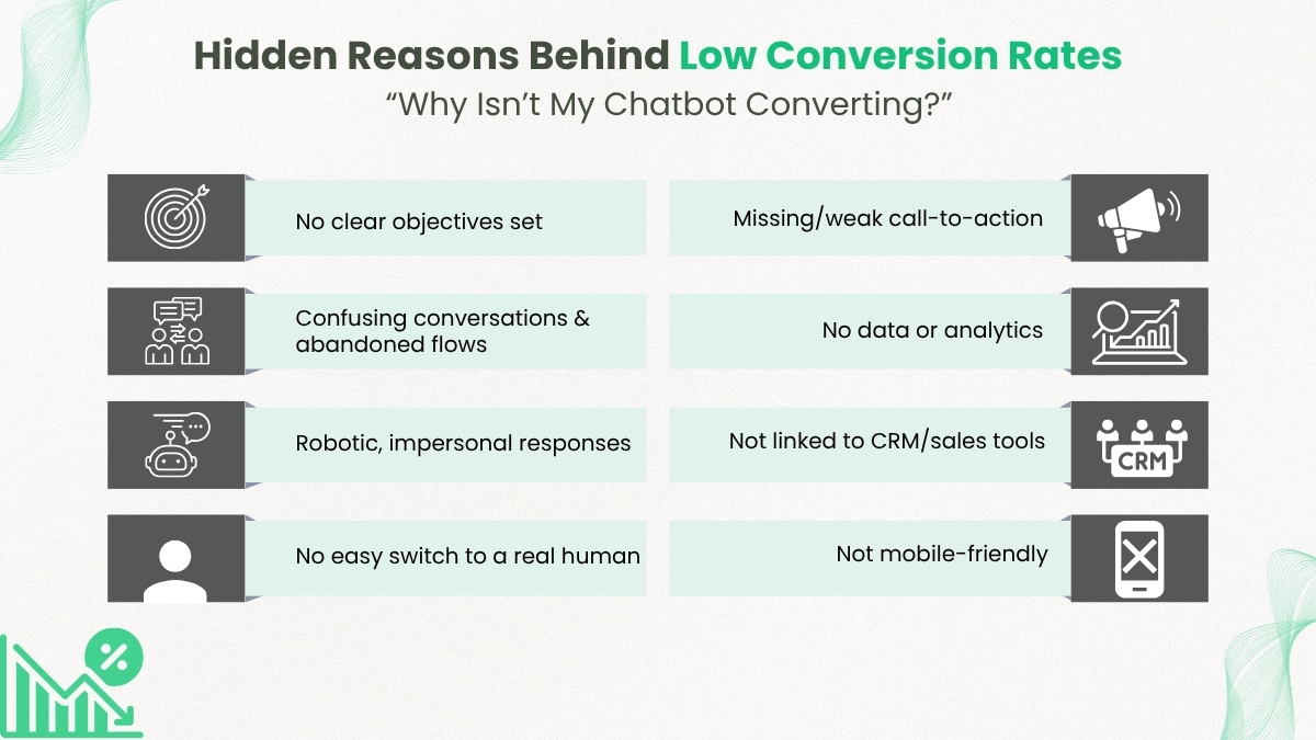 Hidden Reasons Behind Low Chatbot Conversion Rates