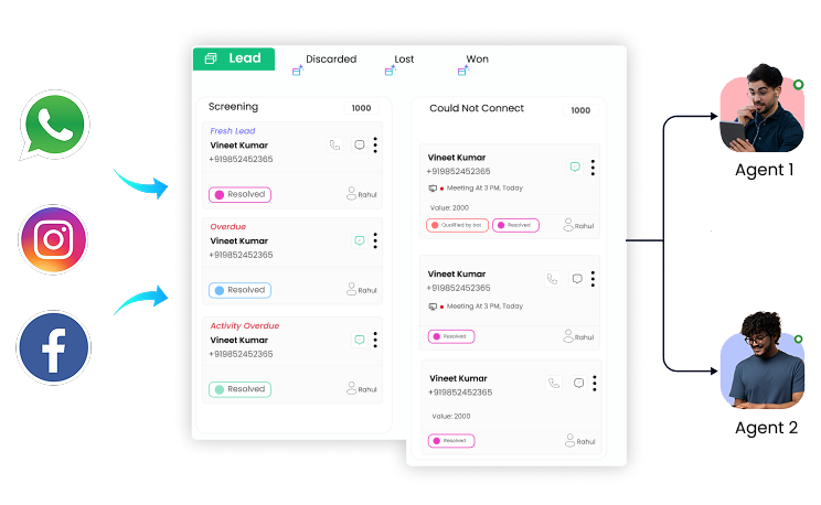 Rich Media Interactive Templates