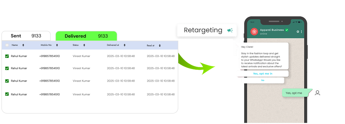 Re-targeting Campaign
